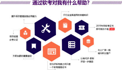 软考认证与积分政策解析 东方瑞通全国统一咨询热线400-690-6115