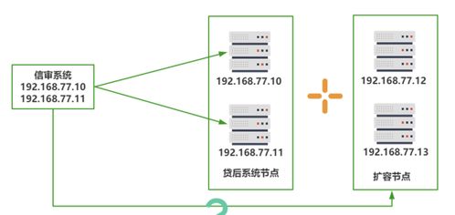 一探究竟 从架构演变看微服务化架构的技术咨询与技术服务